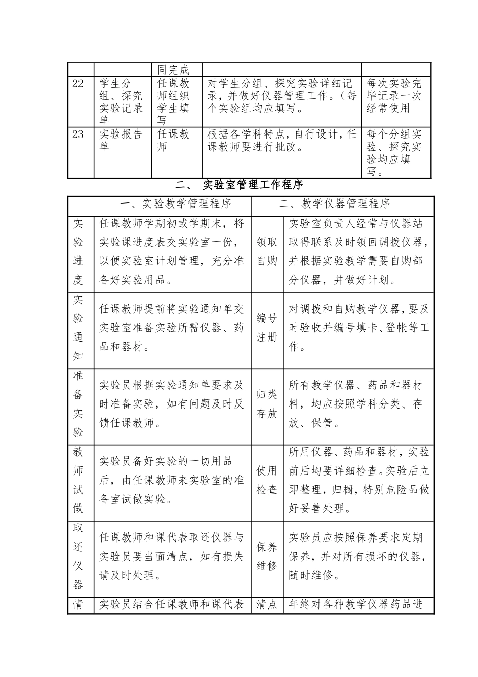 实验室管理表格_第3页