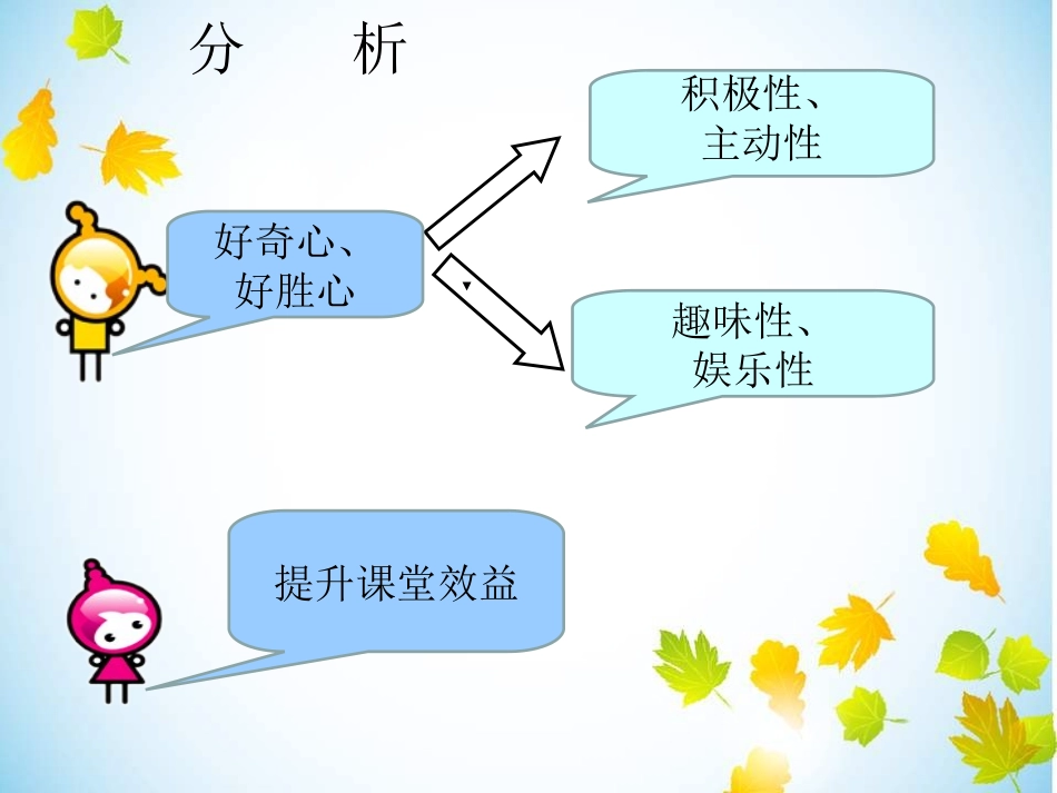 音乐教育课件_第2页