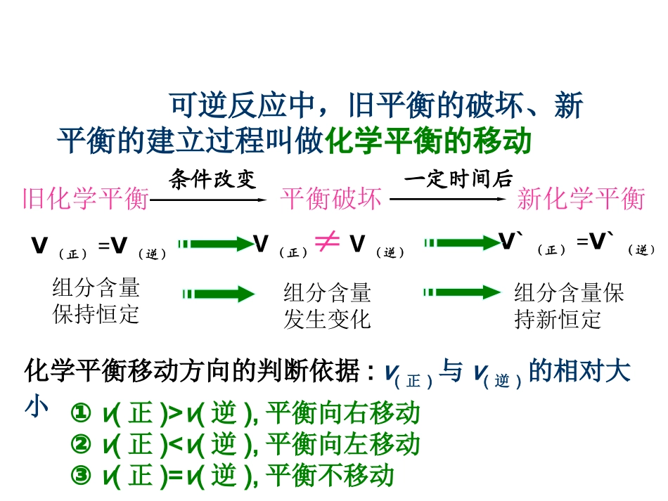 高二化学：影响化学平衡移动的因素_第2页