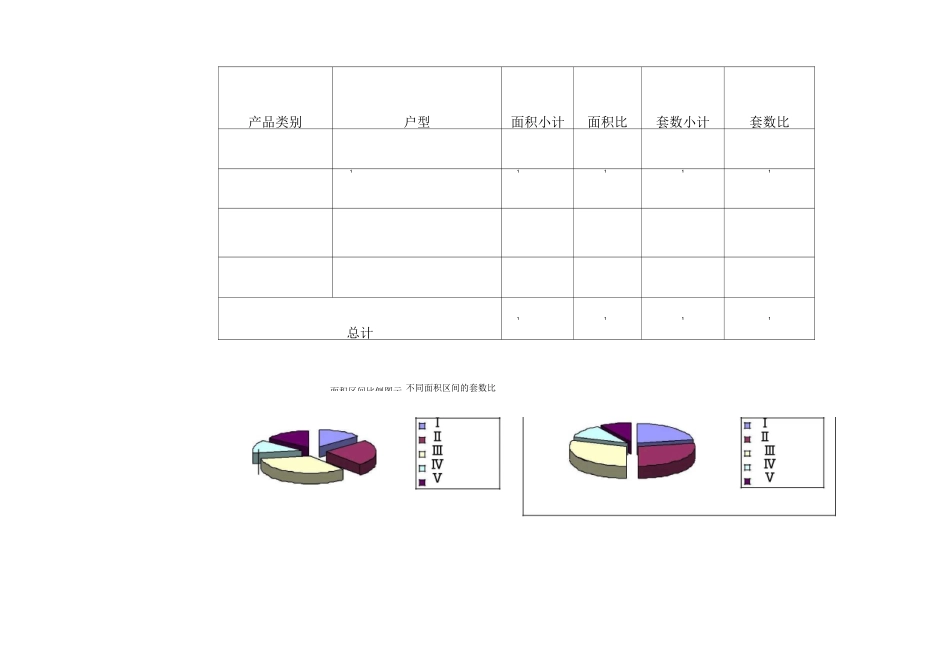新楼盘价格体系_第3页
