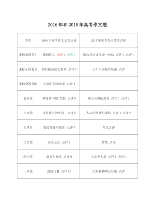 2016年和2015年高考作文题