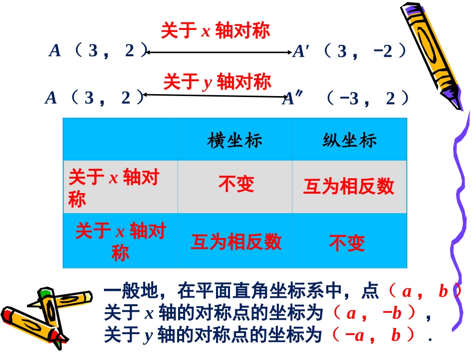 轴对称和平移的坐标表示_第3页
