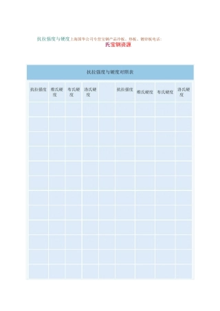 抗拉强度与硬度对照表_图文.