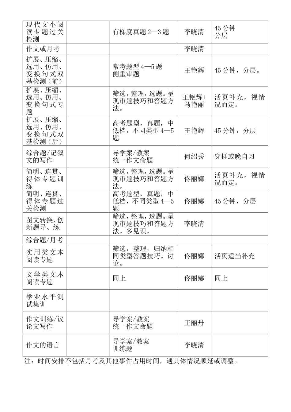 高三语文一轮复习时间分配表_第2页
