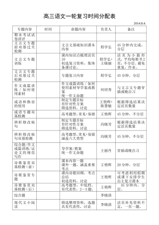 高三语文一轮复习时间分配表