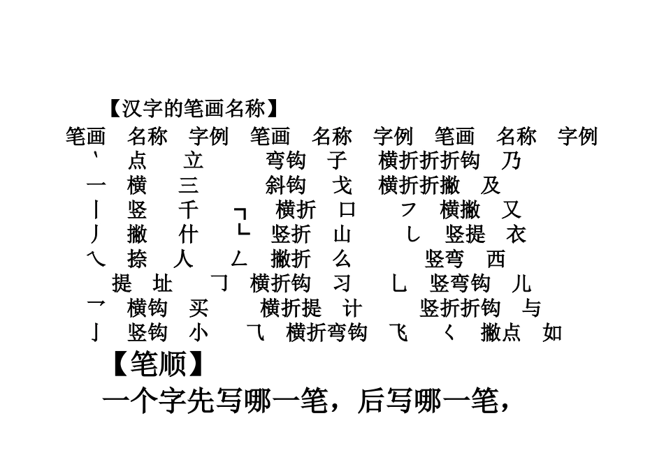 汉字部分复习要点_第2页