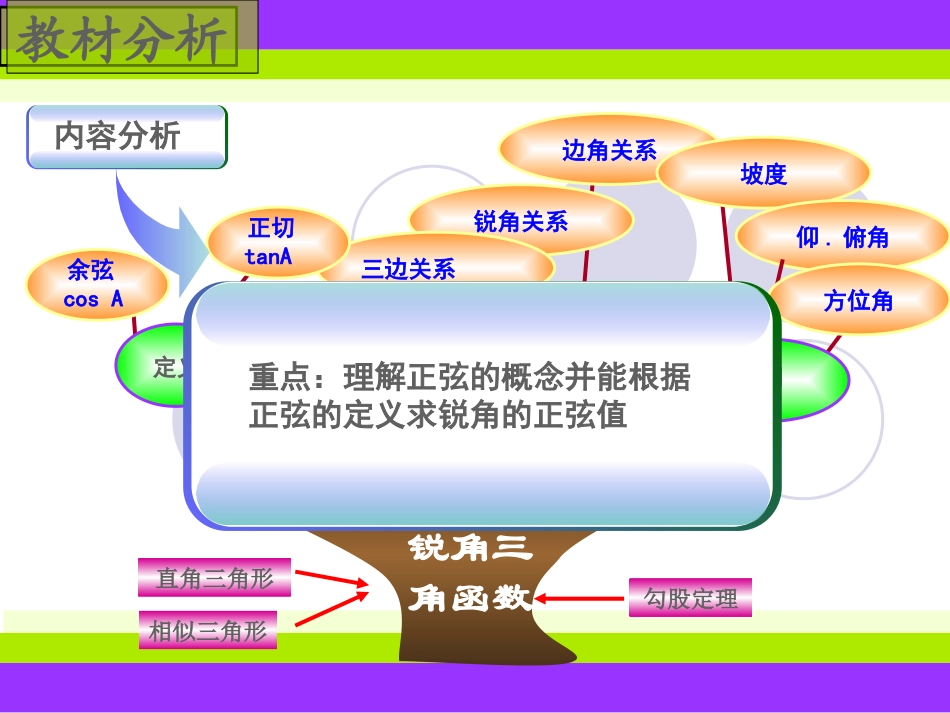 正弦和余弦 (2)_第3页