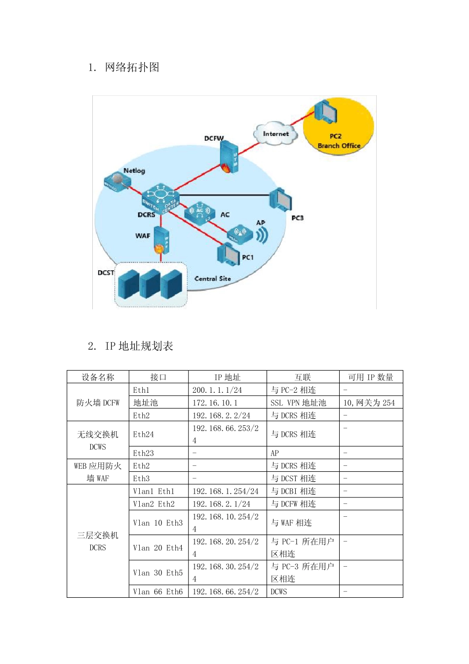 2020年江西省职业院校技能大赛高职组“信息安全管理与评估”赛项任务_第2页