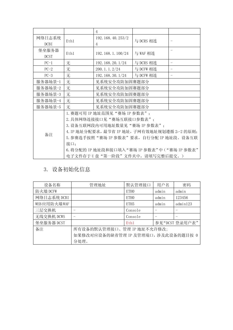 2020年江西省职业院校技能大赛高职组“信息安全管理与评估”赛项任务_第3页