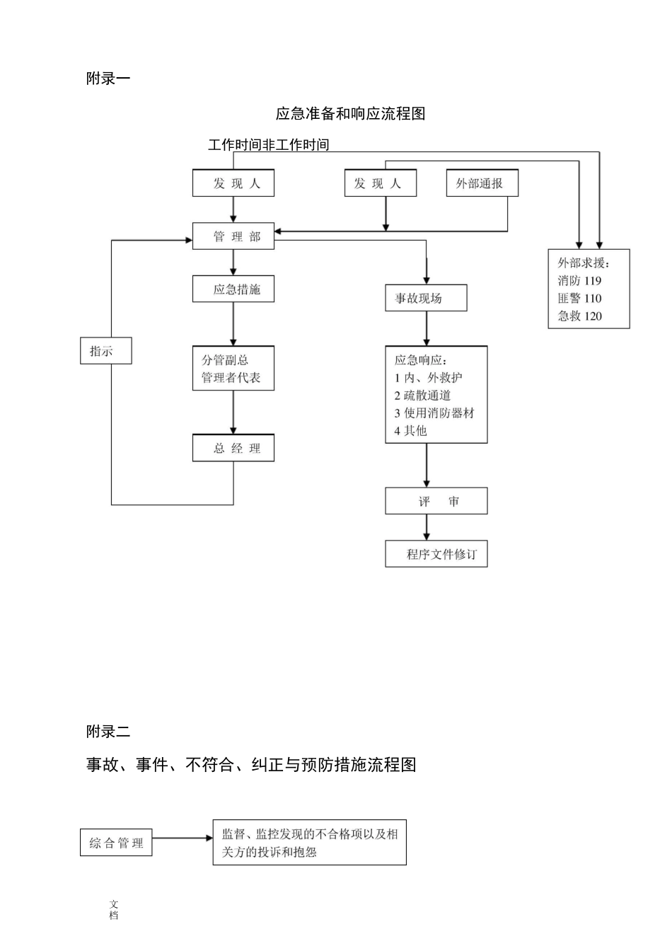 应急响应流程各种图表_第1页