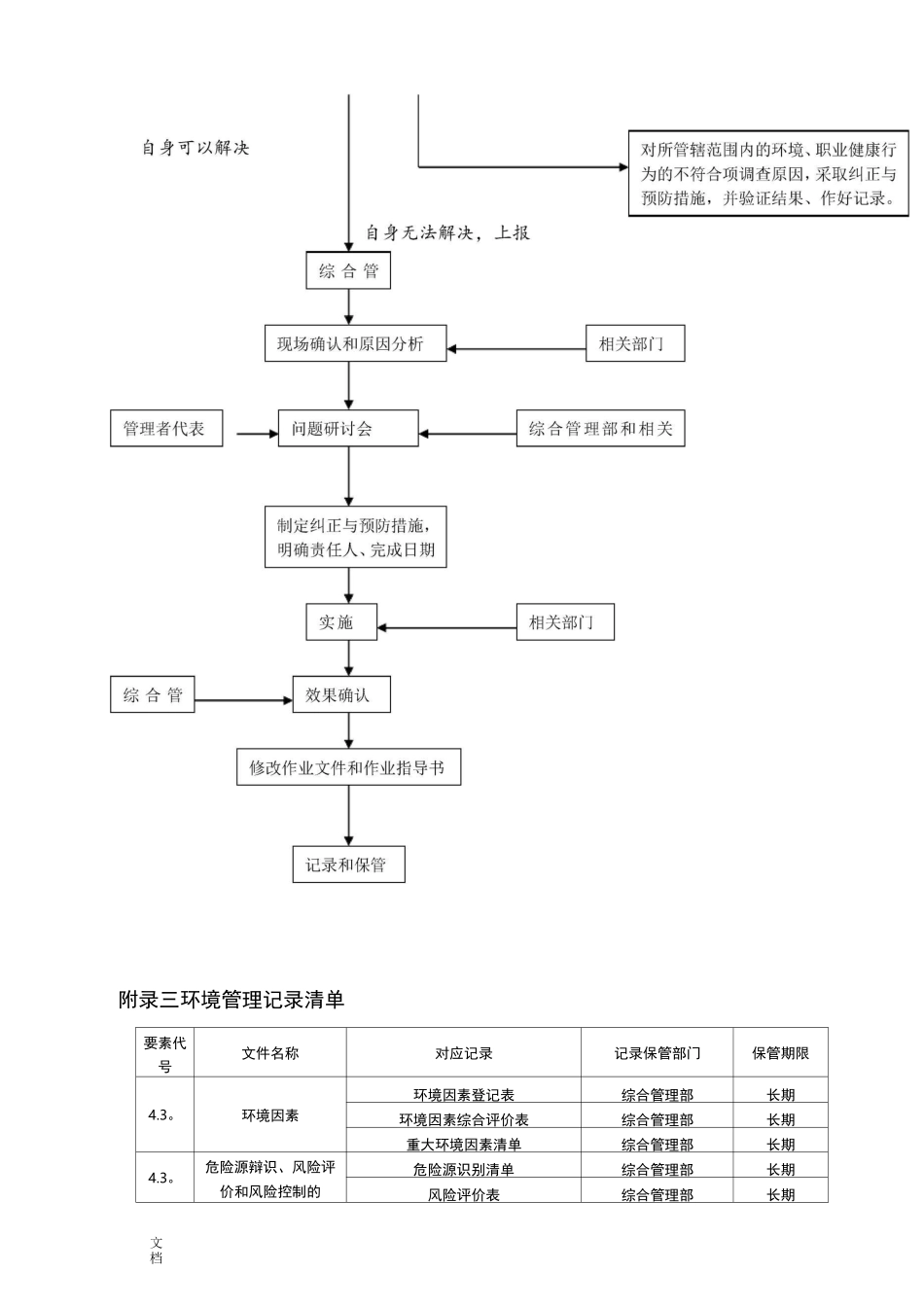 应急响应流程各种图表_第2页