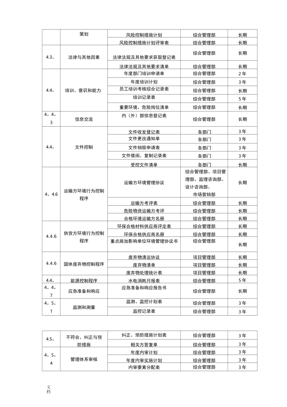 应急响应流程各种图表_第3页