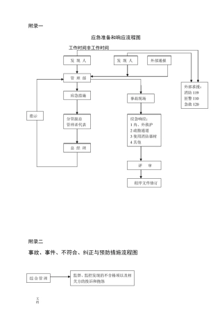 应急响应流程各种图表