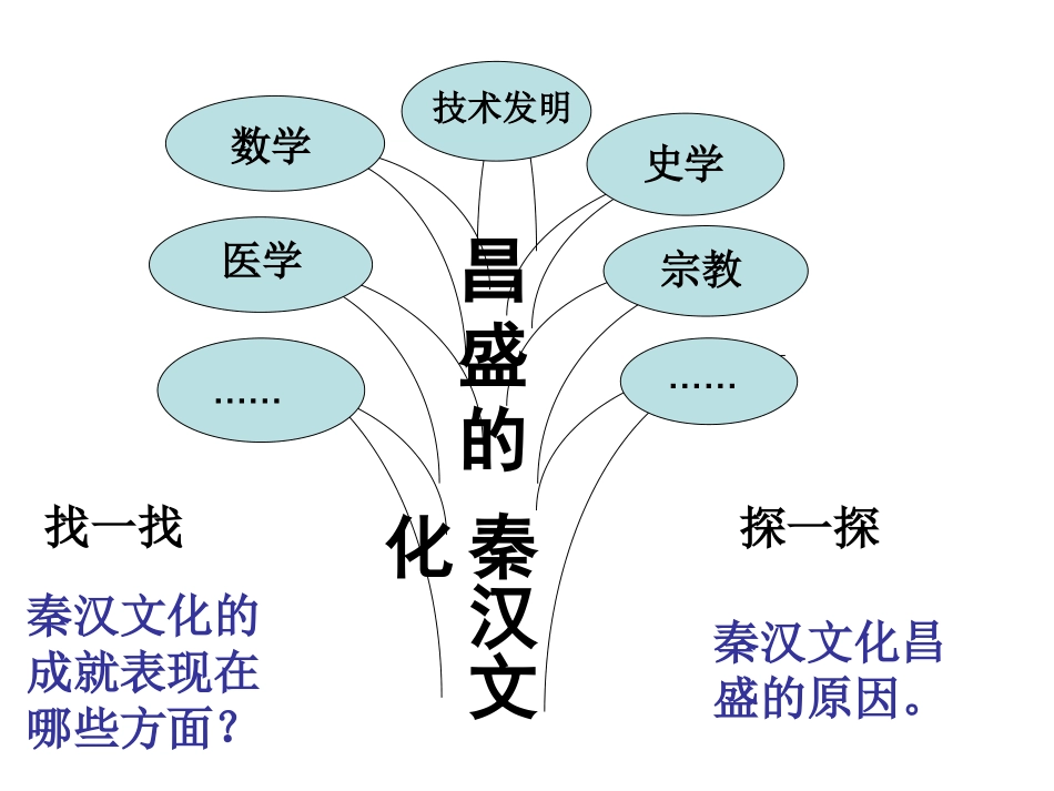 昌盛的秦汉文化杨_第2页