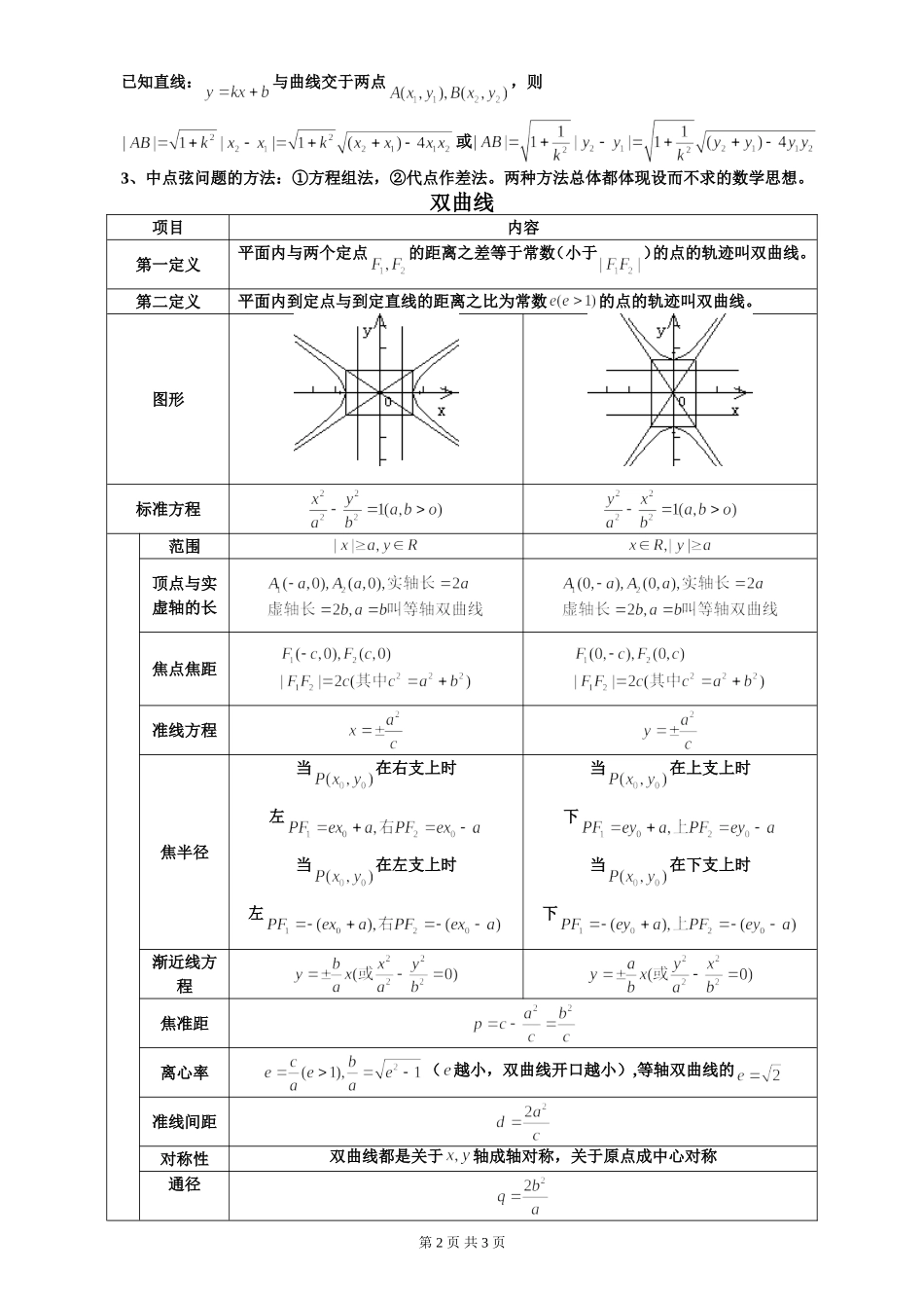 圆锥曲线知识总结_第2页