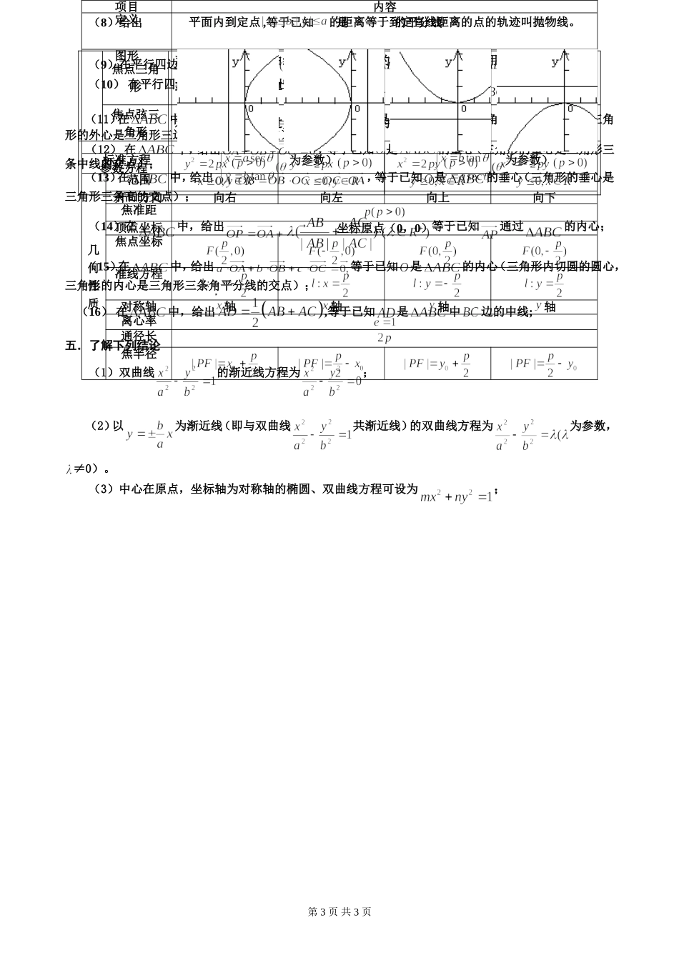 圆锥曲线知识总结_第3页
