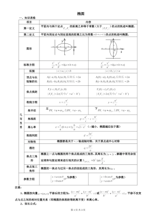 圆锥曲线知识总结