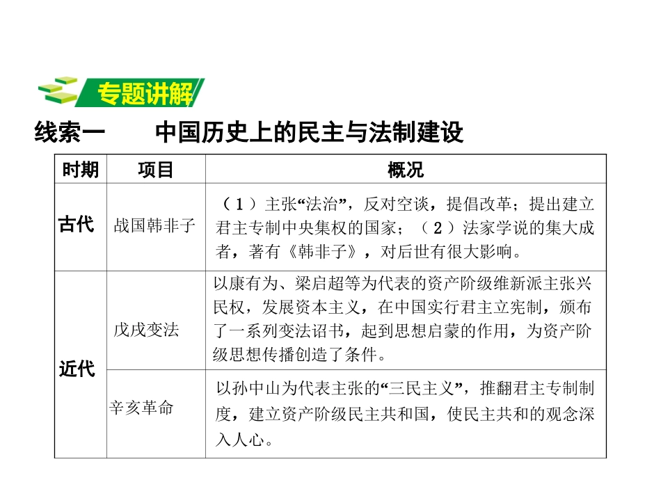 民主与法制建设_第3页