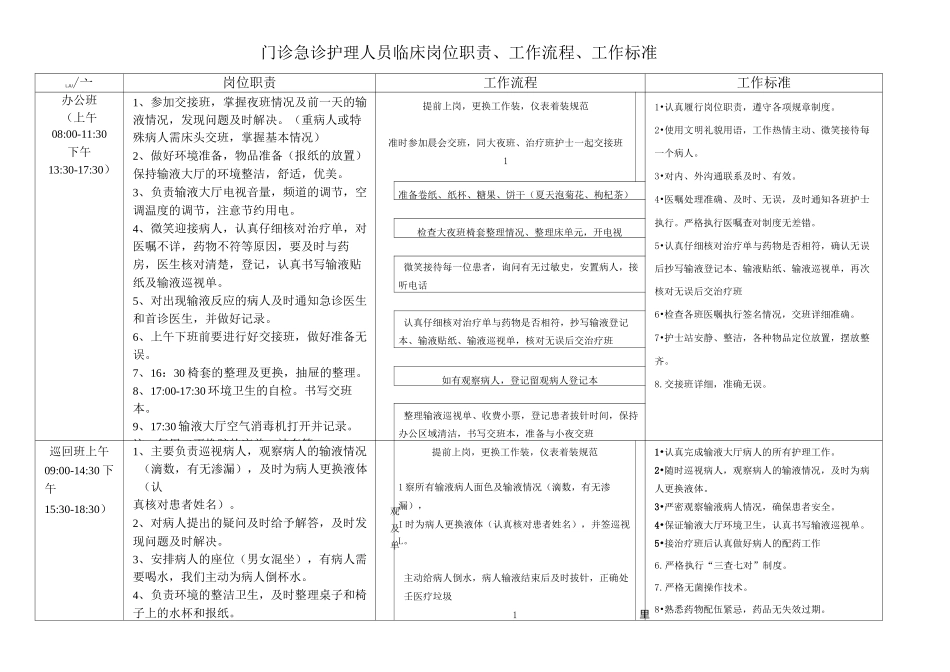 输液室岗位工作职责_第1页