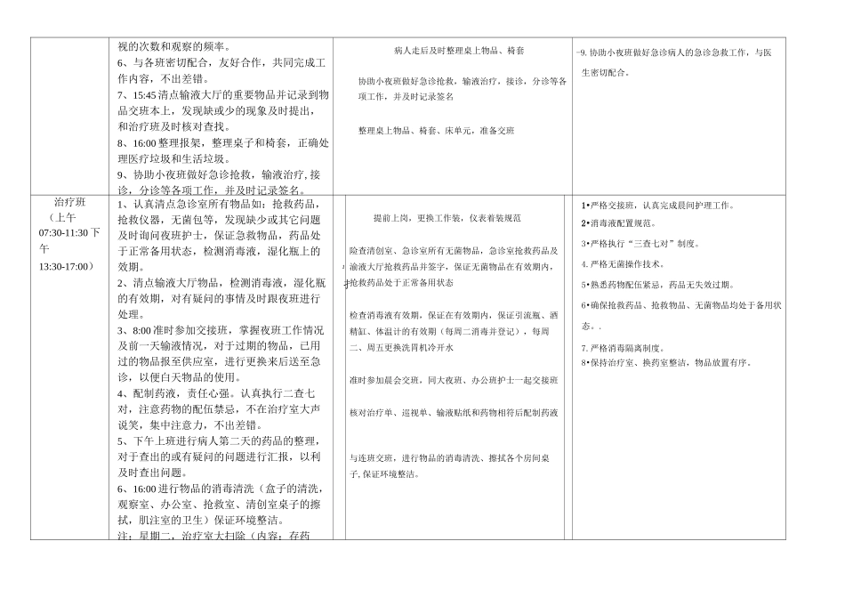 输液室岗位工作职责_第2页
