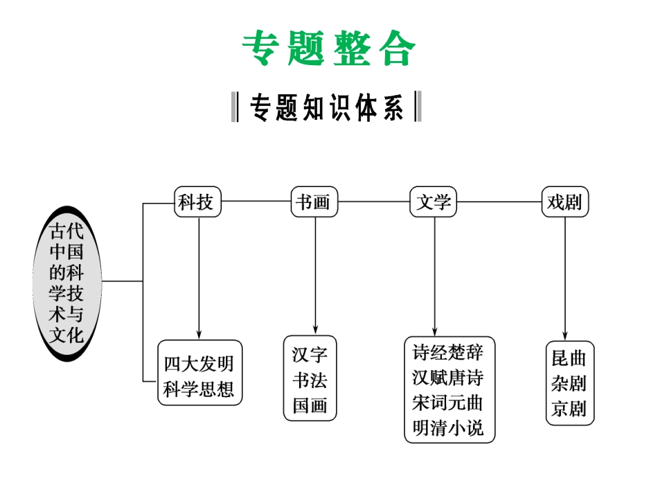 古代科技与文化_第1页