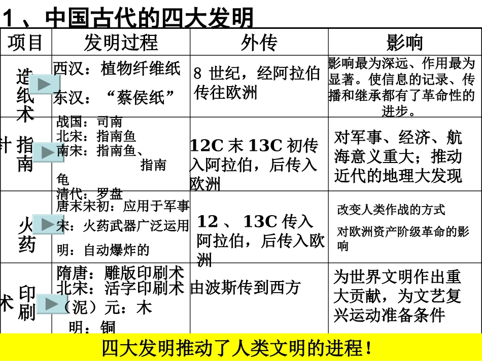 古代科技与文化_第3页