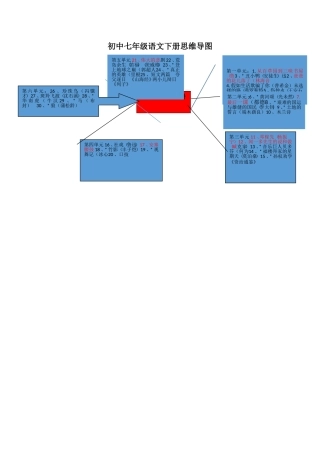 七年级语文思维导图