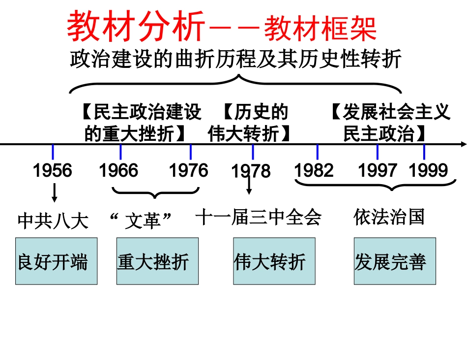 政治建设的曲折历程及其历史性转折_第3页