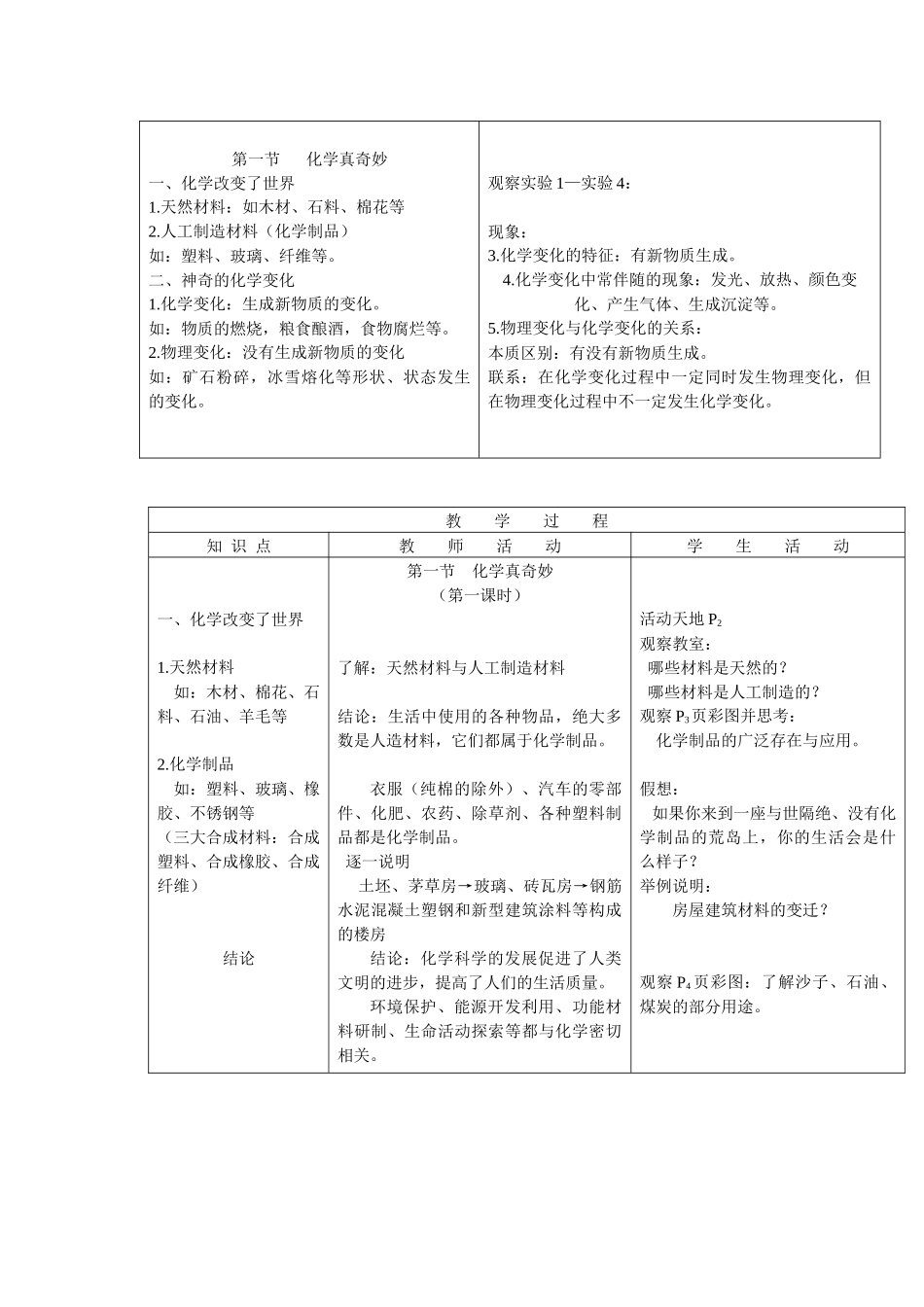 第一节化学真奇妙_第3页