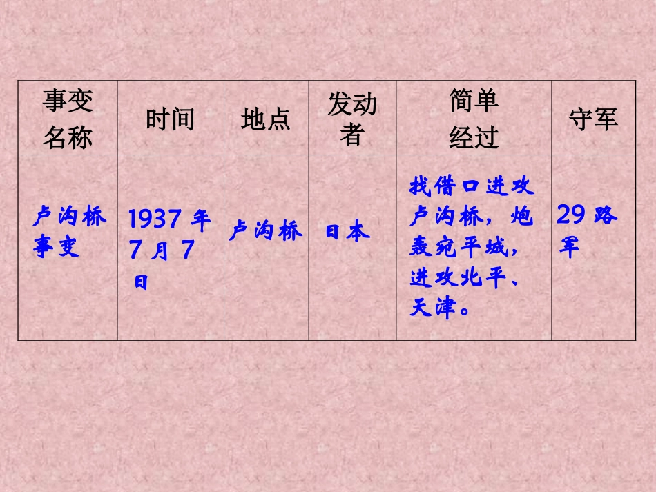 全民族抗战开始_第2页