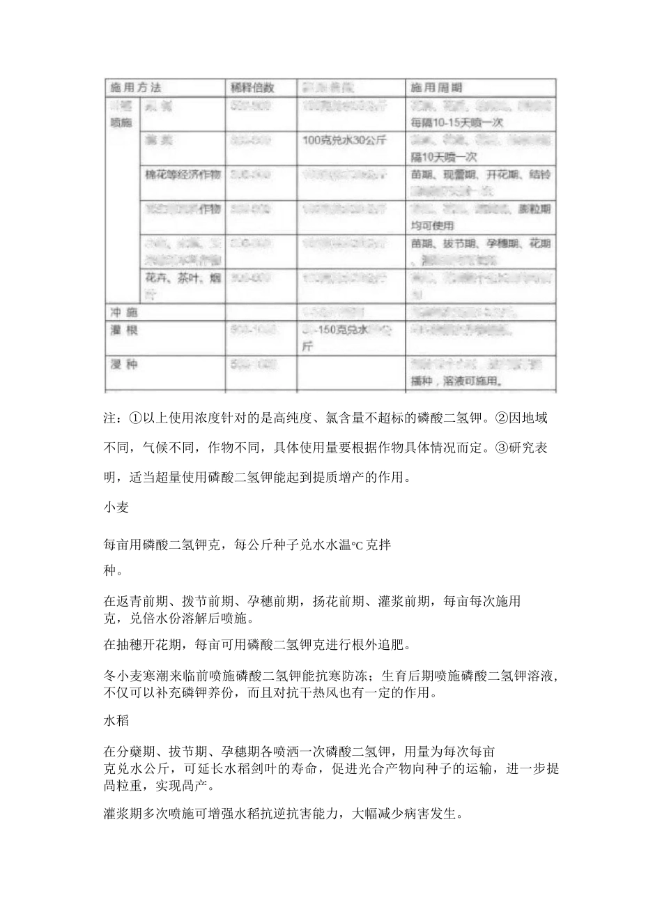 磷酸二氢钾使用技术手册_第2页