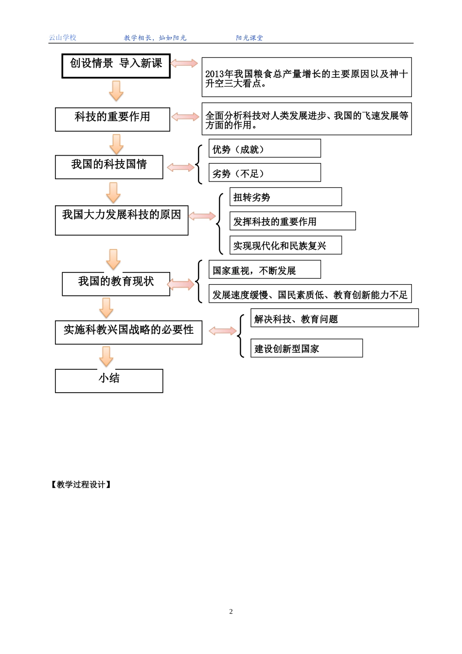 政治《实施科教兴国战略》教学设计（平秀云）_第2页