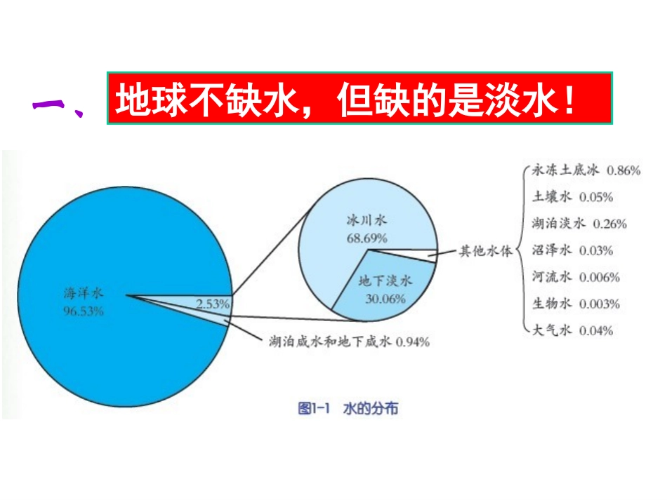 地球上的水()_第2页
