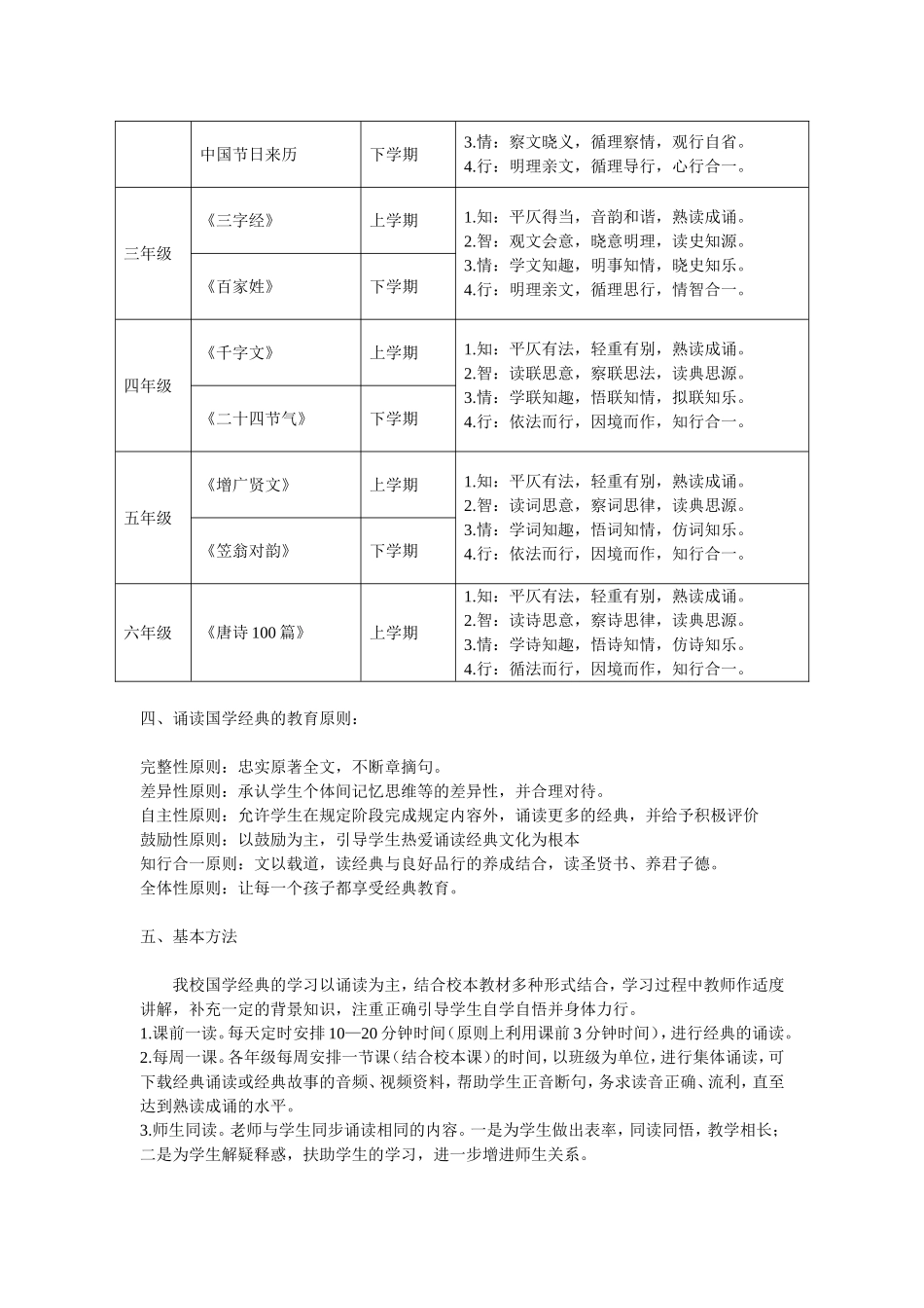 北门小学“国学经典进校园”活动实施方案_第2页