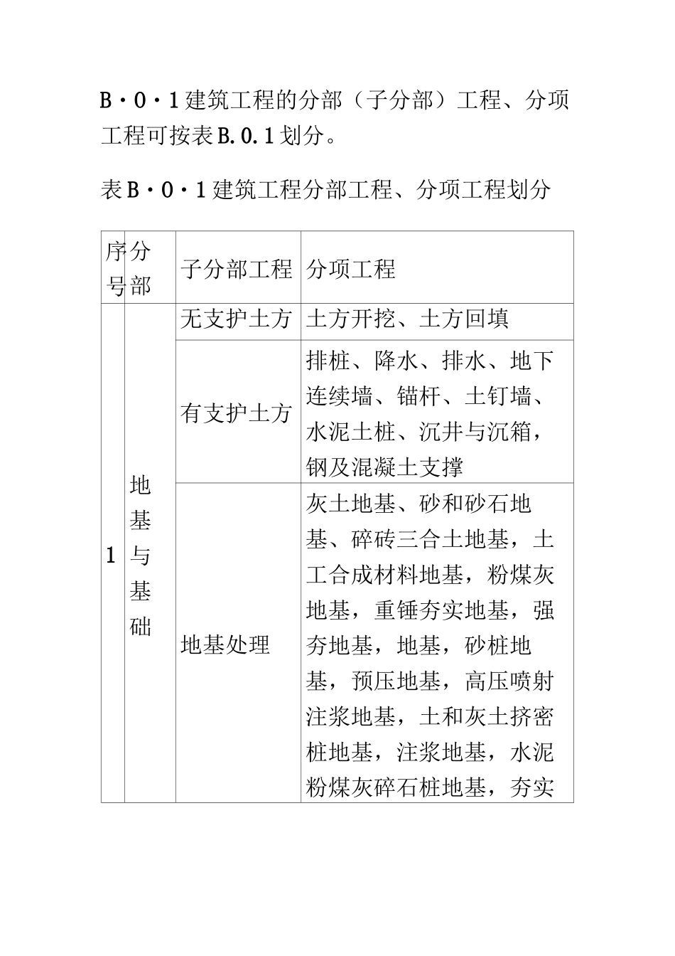 建筑工程的分部(子分部)工程、分项工程划分表_第2页