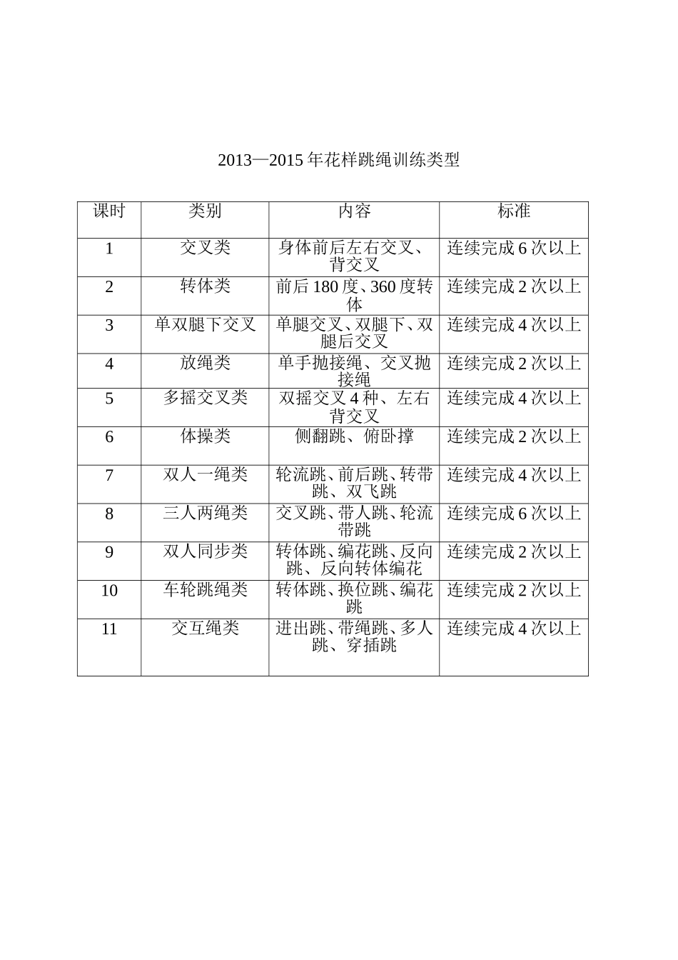 学校训练队跳绳训练计划_第2页
