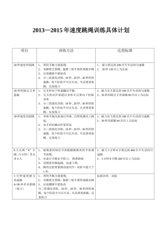 学校训练队跳绳训练计划