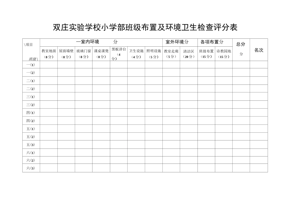 班级清洁卫生评分表及标准_第1页