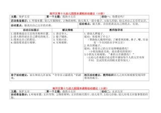 小班：保护小五官（下）