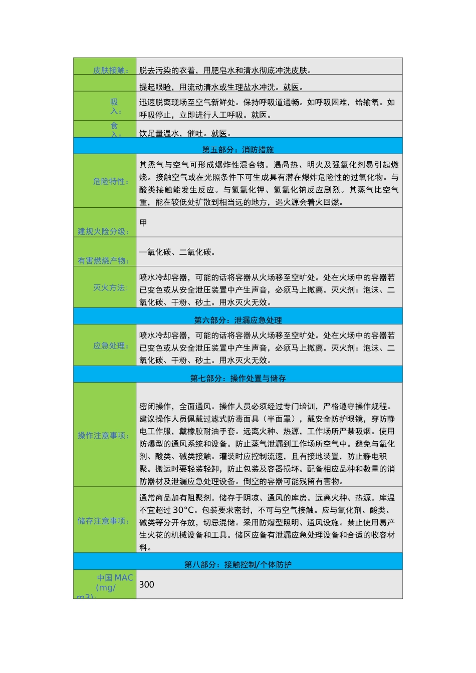 四氢呋喃安全技术说明书(msds)_第2页