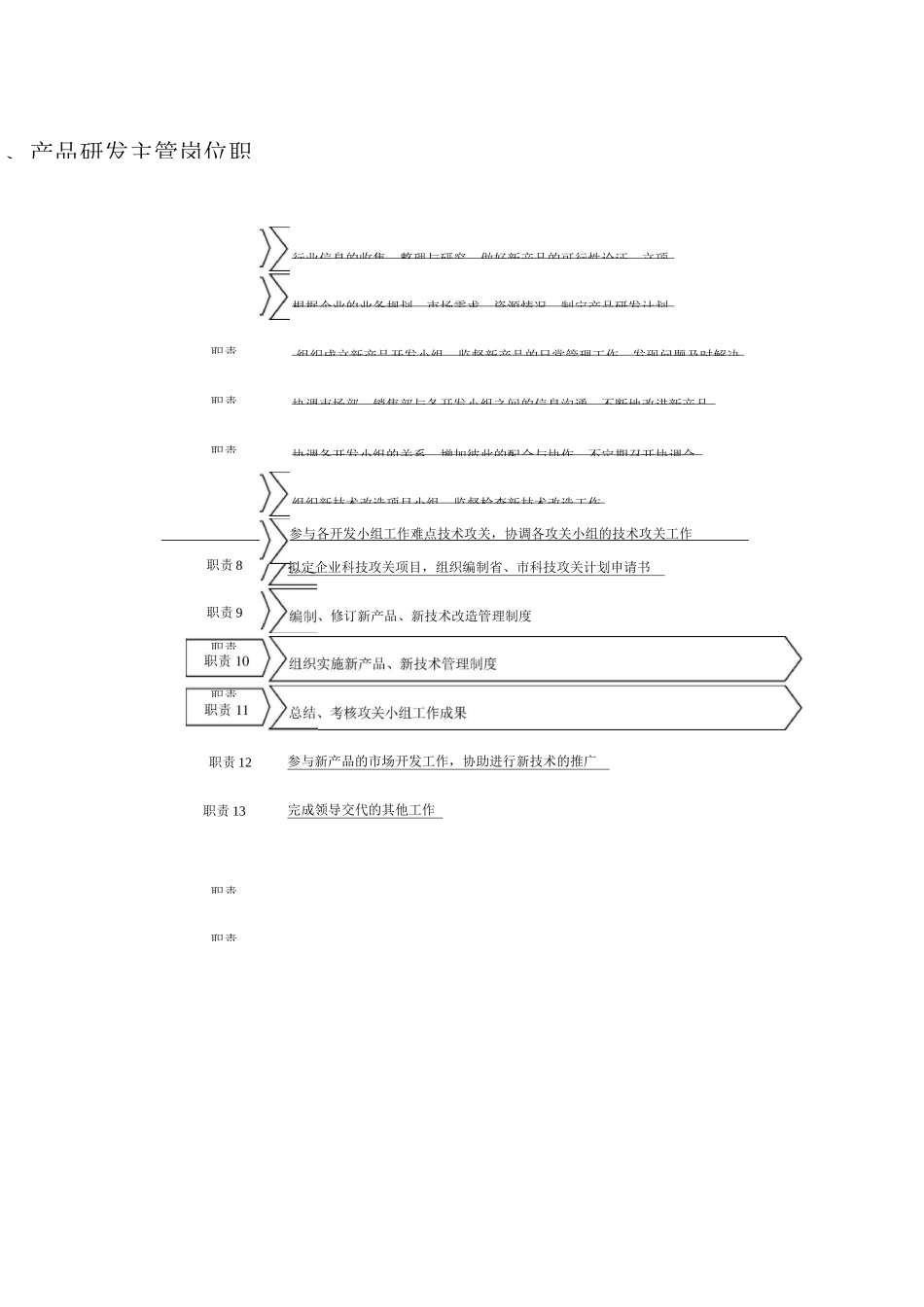 产品研发管理_第2页