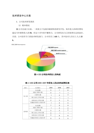 技术研发中心方案
