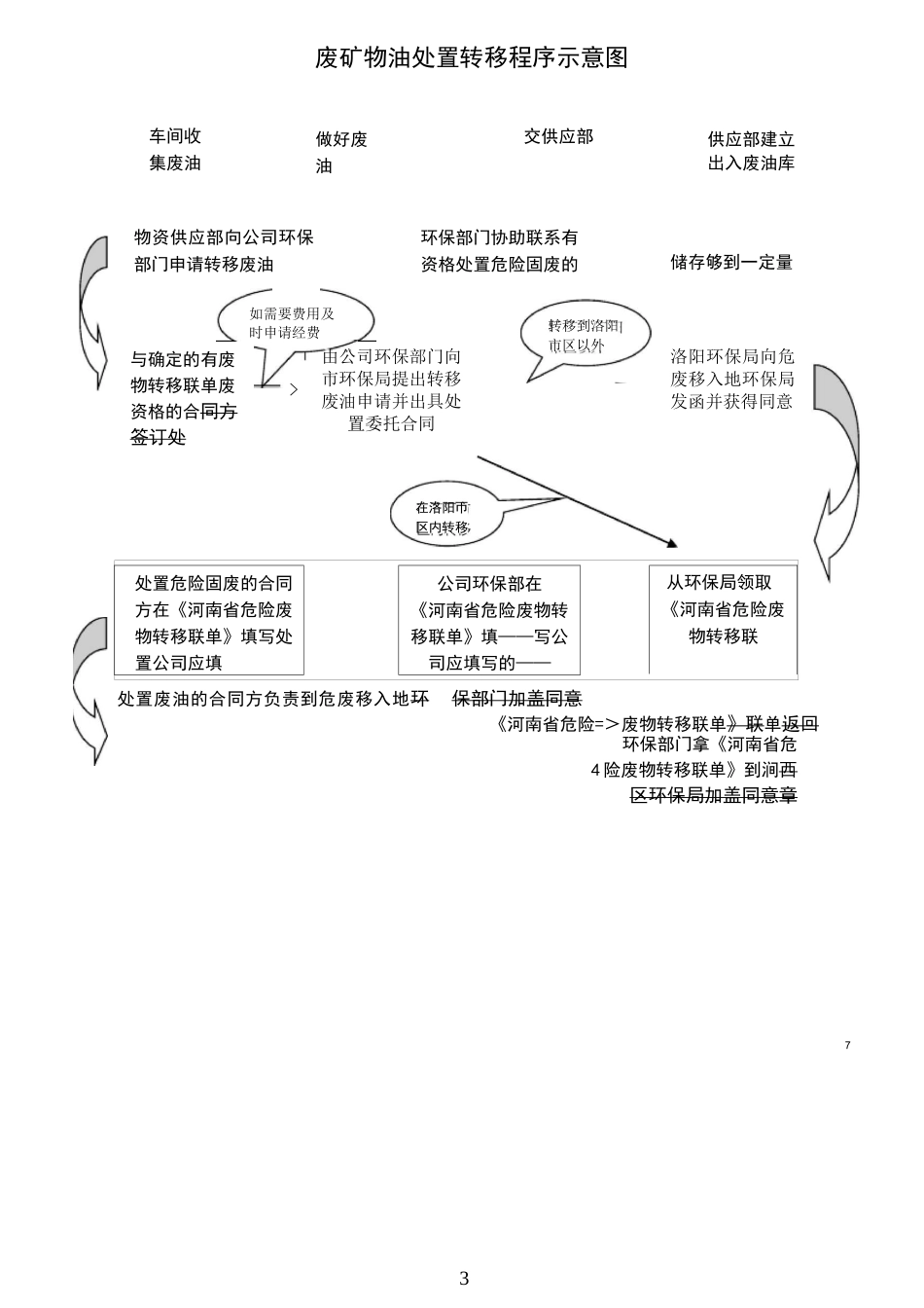 危险废物处置流程图_第3页