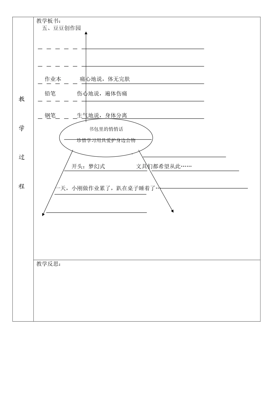 五上三书包里的悄悄话_第2页