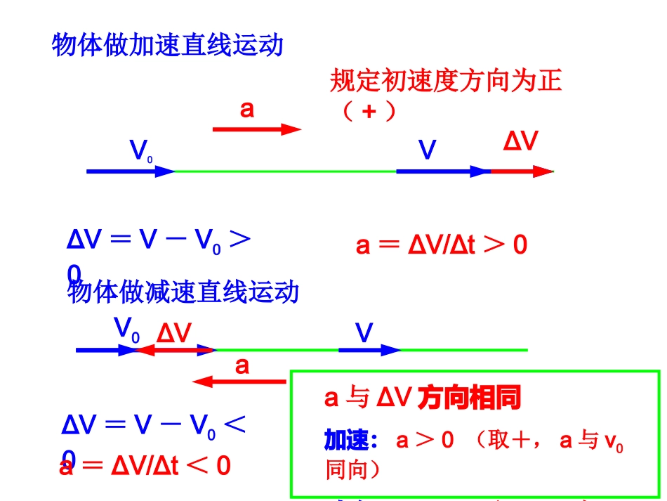 第一章第四节速度变化快慢的描述---加速度_第1页