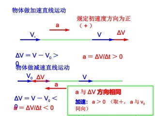 第一章第四节速度变化快慢的描述---加速度