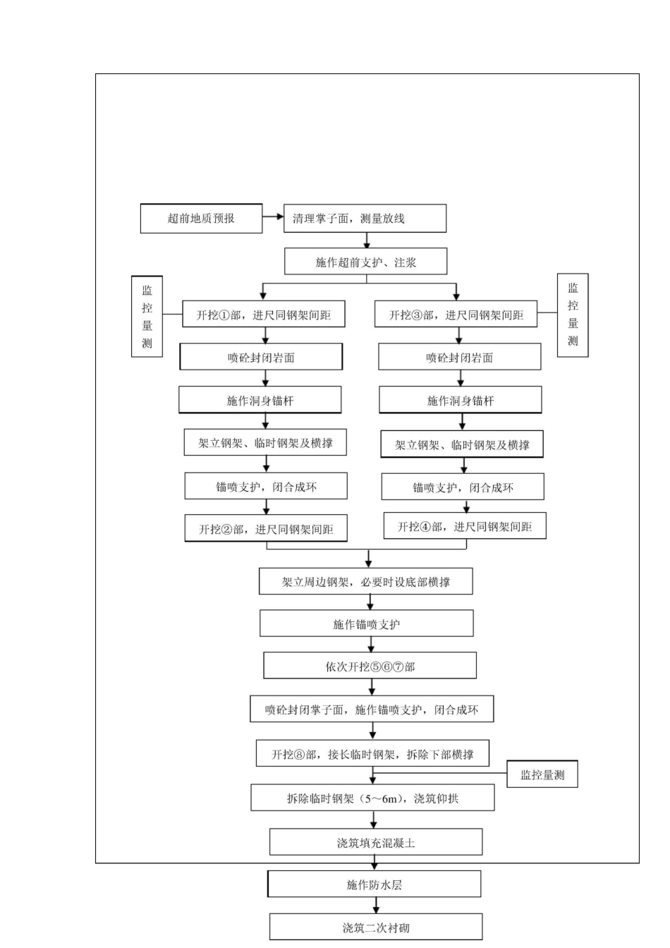 隧道开挖技术交底书_第2页