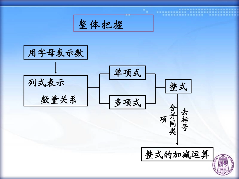 期中复习——整式的加减(1)5_第2页