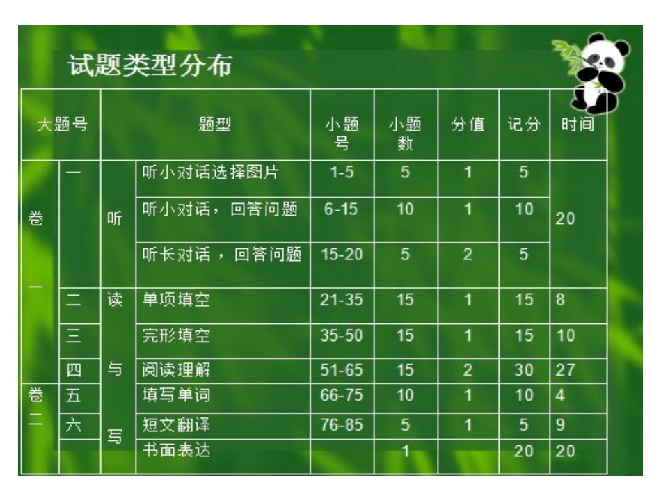 中考前指导课件_第3页
