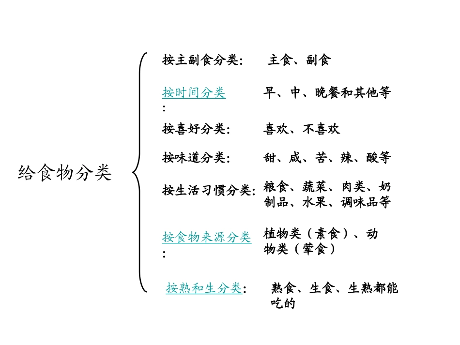 四下第三、四单元复习2_第3页